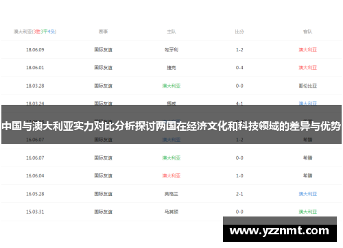 中国与澳大利亚实力对比分析探讨两国在经济文化和科技领域的差异与优势